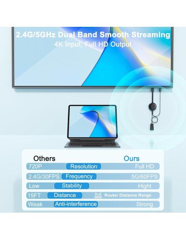 Adaptador HDMI Inalámbrico 4K Dongle Negro - Espejo Pantalla