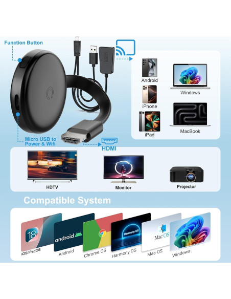 Adaptador HDMI Inalámbrico 4K Dongle Negro - Espejo Pantalla