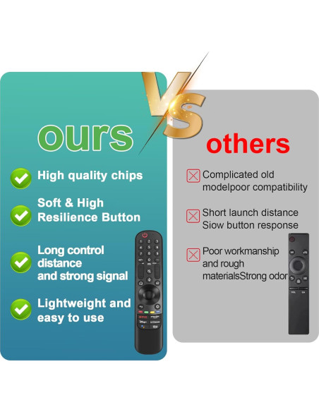 Control Remoto Mágico LG 2019-2024 con Voz y Puntero