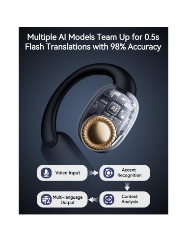 Auriculares Traductores AI Phegittg T68 80H Negro