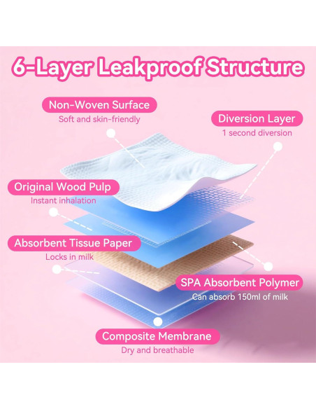 Almohadillas de Lactancia Desechables 100 Unidades Súper Absorbentes Almohadillas de Lactancia Desechables 100 Unidades Súper Absorbentes