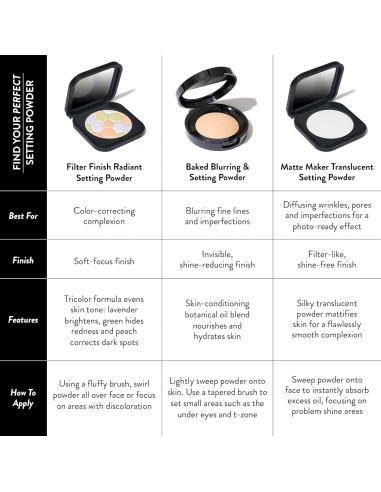 Polvo de Fijación Horneado Laura Geller Claro/Medio 60g