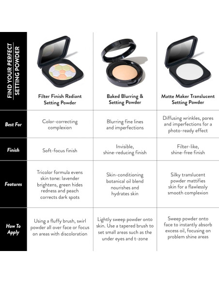 Polvo de Fijación Horneado Laura Geller Claro/Medio 60g