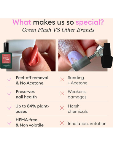 Kit de Uñas en Gel Manucurist LED 24W - Capa Base, Color y Removedor