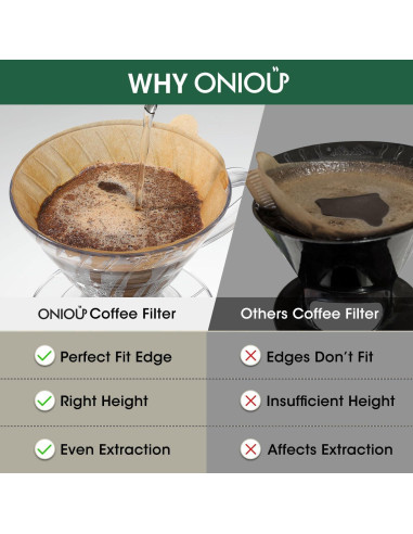 Filtros de café ONIOU V60 02, 100 unidades sin blanquear