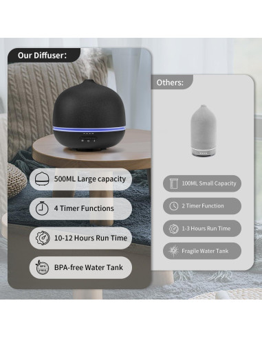 Difusor de Aceite Esencial Wanlola 500ml Cerámica Negra