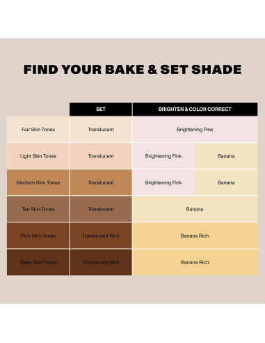 Polvo Fijador Morphe Jumbo Bake & Set 17.6 g Rosa Iluminador