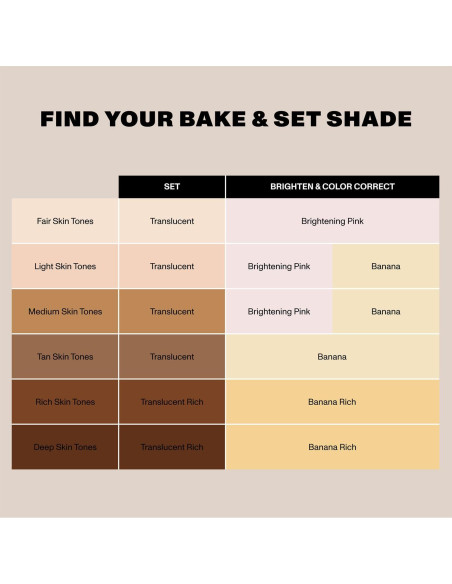 Polvo Fijador Morphe Jumbo Bake & Set 17.6 g Rosa Iluminador