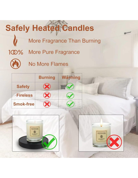 Calentador de Tazas y Velas YoBector BD-SMG-021 Automático