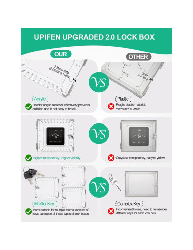 Caja de bloqueo para termostato cuadrada 5x5 - 2 piezas