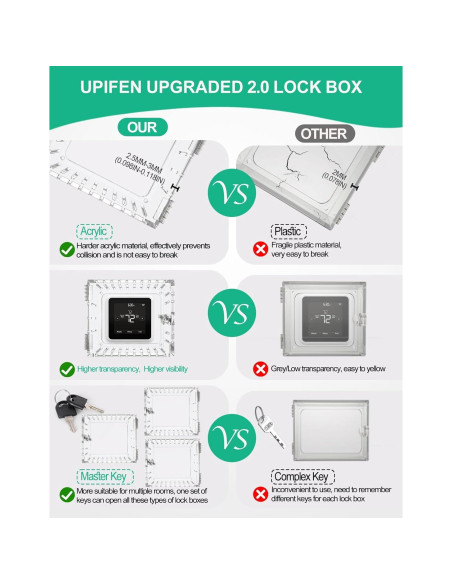 Caja de bloqueo para termostato cuadrada 5x5 - 2 piezas
