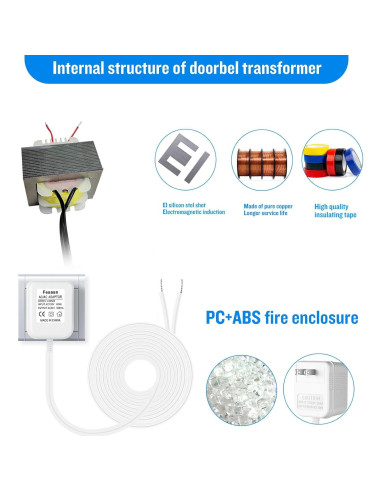 Adaptador de Alimentación 24V CA Fesasn para Timbres y Termostatos
