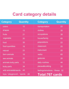 Tarjetas de Aprendizaje Montessori Zwttey 767 PCS Inglés 2