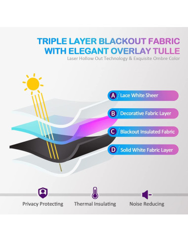 Cortinas Opacas Ombre Azul Púrpura Reepow 132x160 cm - 2 Paneles