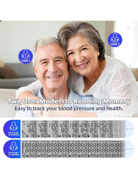 Monitor de Presión Arterial Recargable Guaever BP351A 22-42 cm