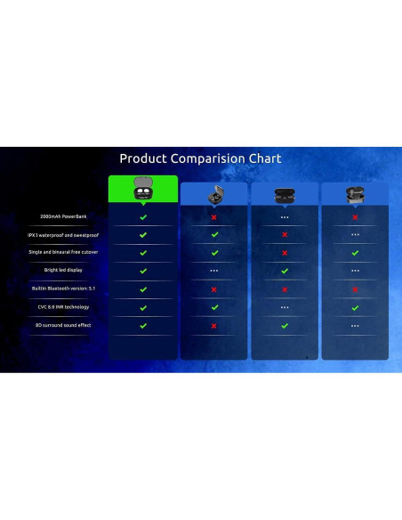 Auriculares Inalámbricos Volt Plus Tech MD06 Bluetooth 5.3 36h