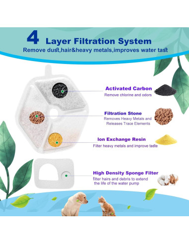 Filtros de Reemplazo para Fuente de Agua para Gatos Jsjyuan - 18 Piezas