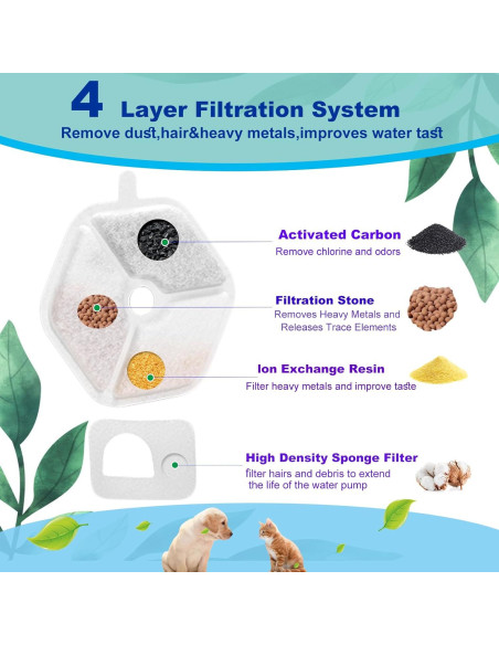 Filtros de Reemplazo para Fuente de Agua para Gatos Jsjyuan - 18 Piezas Filtros de Reemplazo para Fuente de Agua para Gatos Jsjyuan - 18 Piezas