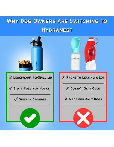Botella de Agua Aislada HydraNest 0.82L para Perros - Acero Inoxidable