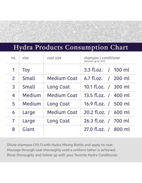 Champú Neutralizador de Olores Hydra 1000ml para Perros y Gatos