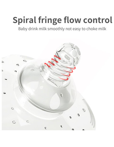 Escudo de Pecho OUROBOT de Silicona para Lactancia - Blanco