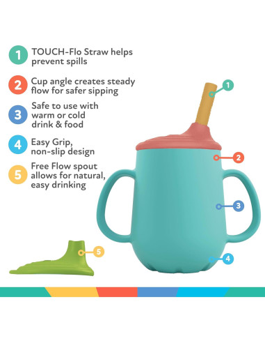 Nuby Set de Tazas de Entrenamiento 3 Etapas 120 mL Azul