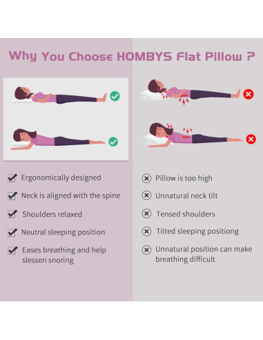 Almohada Ultra Delgada HOMBYS 45.7x66 cm Lavable 100% Algodón