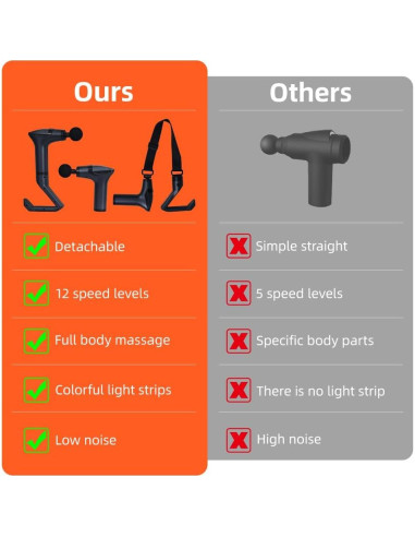 Pistola de Masaje 3 en 1 Lvaeci - Alivio Muscular Portátil Negro