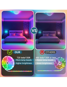 Tiras LED RGB 39.62m SHRIGHTLED con control remoto y APP 2