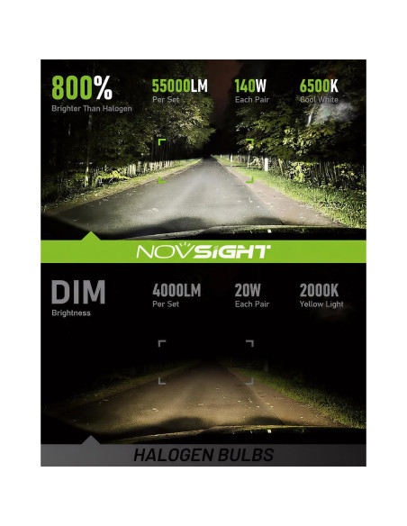 Bombillas Antiniebla NOVSIGHT H4 55000 Lúmenes 100000 Horas