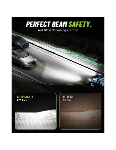 Bombillas Antiniebla NOVSIGHT H4 55000 Lúmenes 100000 Horas