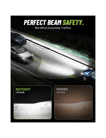 Bombillas Antiniebla NOVSIGHT H4 55000 Lúmenes 100000 Horas