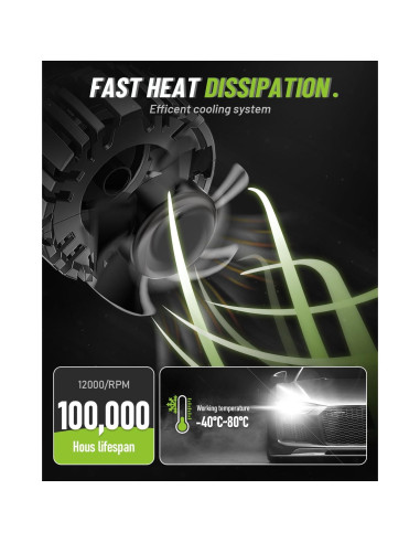 Bombillas Antiniebla NOVSIGHT H4 55000 Lúmenes 100000 Horas