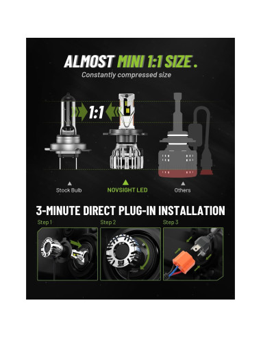 Bombillas Antiniebla NOVSIGHT H4 55000 Lúmenes 100000 Horas
