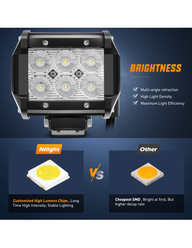 Luces LED de Niebla Inundadas Nilight ZH010 18W 2 Piezas