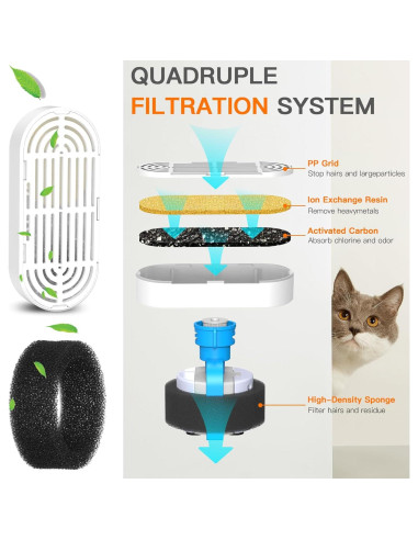 Filtros de agua para gatos Petilog - 6 filtros y 6 esponjas