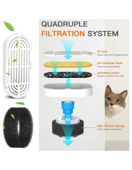 Filtros de agua para gatos Petilog - 6 filtros y 6 esponjas