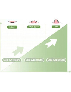 Corrector Eléctrico de Pezones Planos o Invertidos - Verde 2