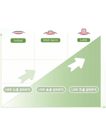 Corrector Eléctrico de Pezones Planos o Invertidos - Verde