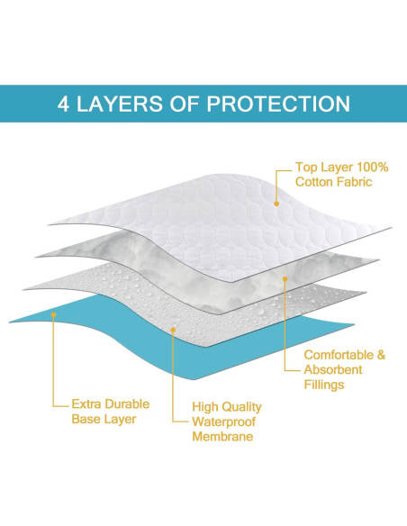 Protector de Colchón de Cuna Bamuho Algodón Impermeable 132x71 cm Protector de Colchón de Cuna Bamuho Algodón Impermeable 132x71 cm