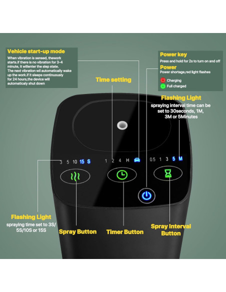 Difusor de Aceite Esencial Sin Agua FUSMLI Portátil Negro