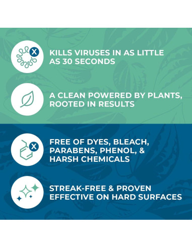 Toallitas Desinfectantes Ecológicas Zogics ecoPRO 800 Unidades