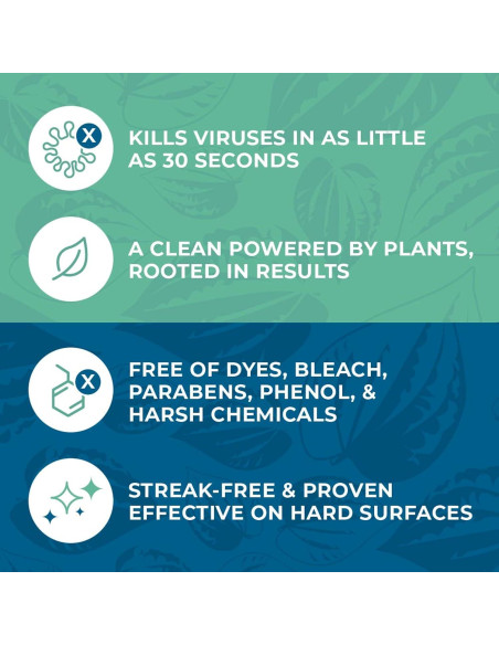 Toallitas Desinfectantes Ecológicas Zogics ecoPRO 800 Unidades