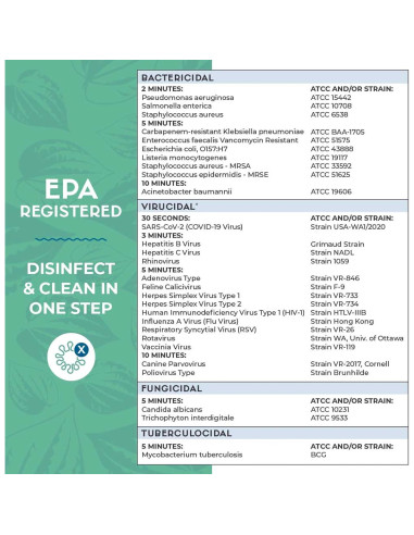 Toallitas Desinfectantes Ecológicas Zogics ecoPRO 800 Unidades