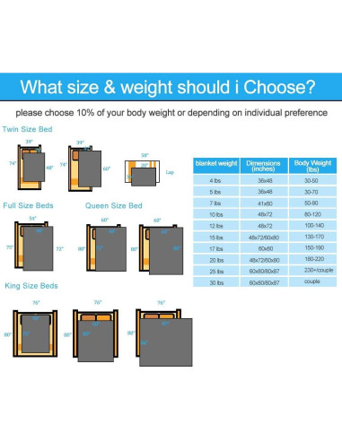 Manta con peso Hypnoser para niños 2.27 kg 91x122 cm Microfibra