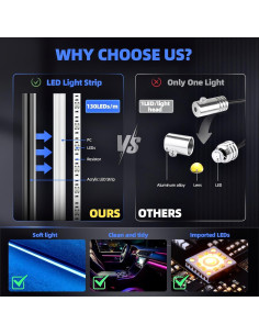 Kit de Luces LED Ambientales KENANEK 6 en 1 USB Tipo C 187 cm 2