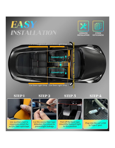 Kit de Luces LED Ambientales KENANEK 6 en 1 USB Tipo C 187 cm