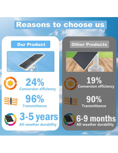 Cargador Solar AYIIFEI para Cámara Arlo Essential 2K - 4m Cable