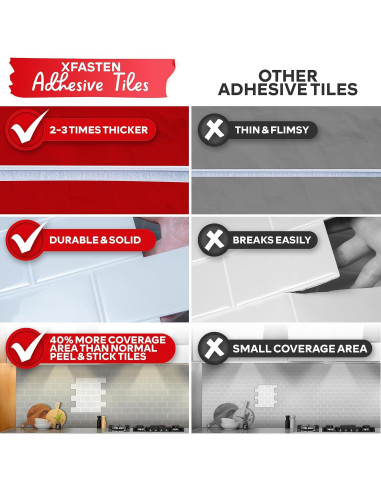 Azulejos Adhesivos XFasten 10pcs 30.48x30.48cm Teal Brillante