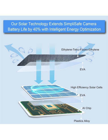 Cargador Solar JJMASEE para Cámara Arlo Essential 2K/XL
